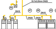 GAS INSTALLATIONS